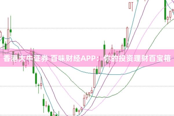 香港大牛证券 百味财经APP:你的投资理财百宝箱