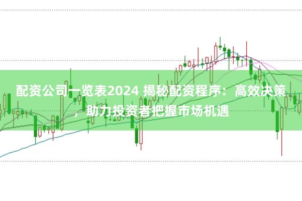 配资公司一览表2024 揭秘配资程序：高效决策，助力投资者把握市场机遇
