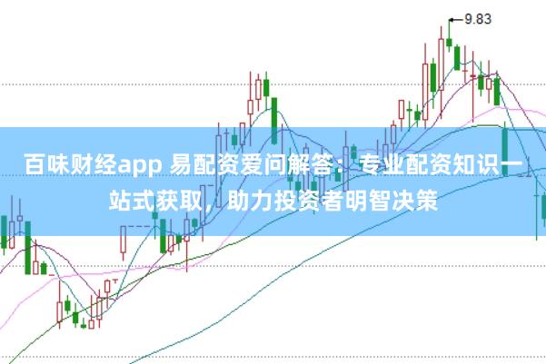 百味财经app 易配资爱问解答：专业配资知识一站式获取，助力投资者明智决策